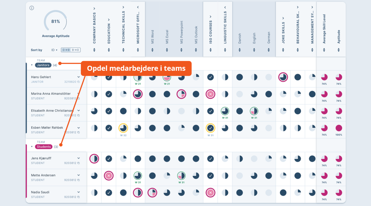 Få Visuelt Overblik Over Medarbejdernes Kompetencer - Kompetencestyring